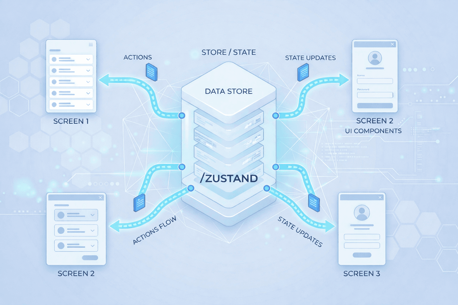Managing State Efficiently