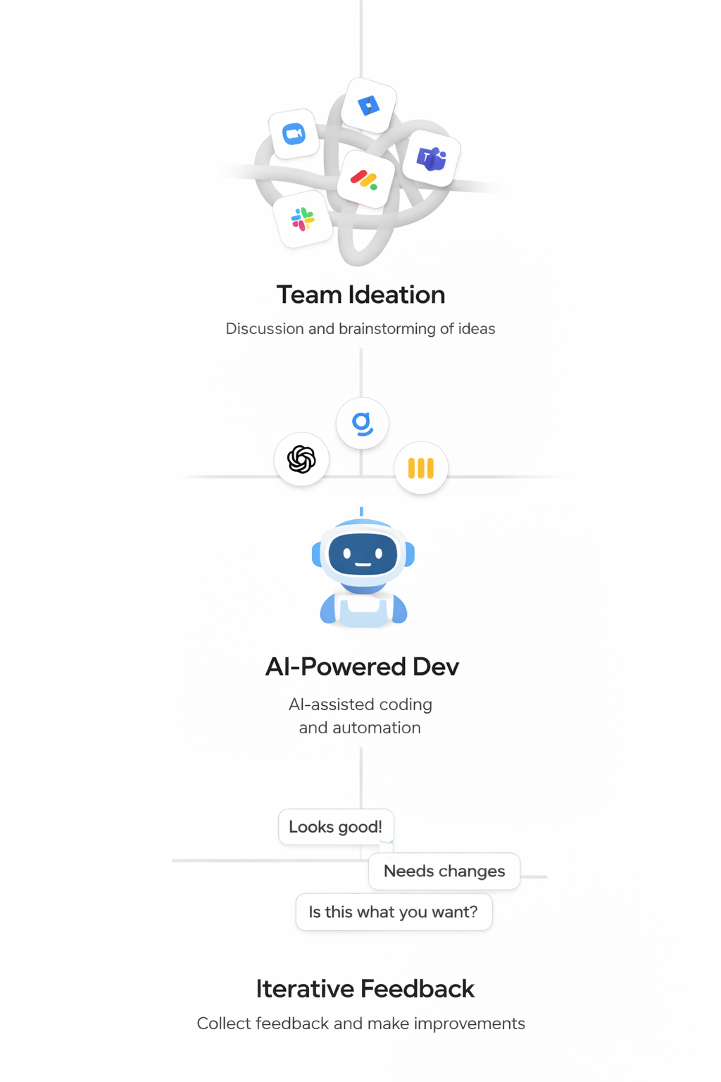 Development process for mobile and tablet
